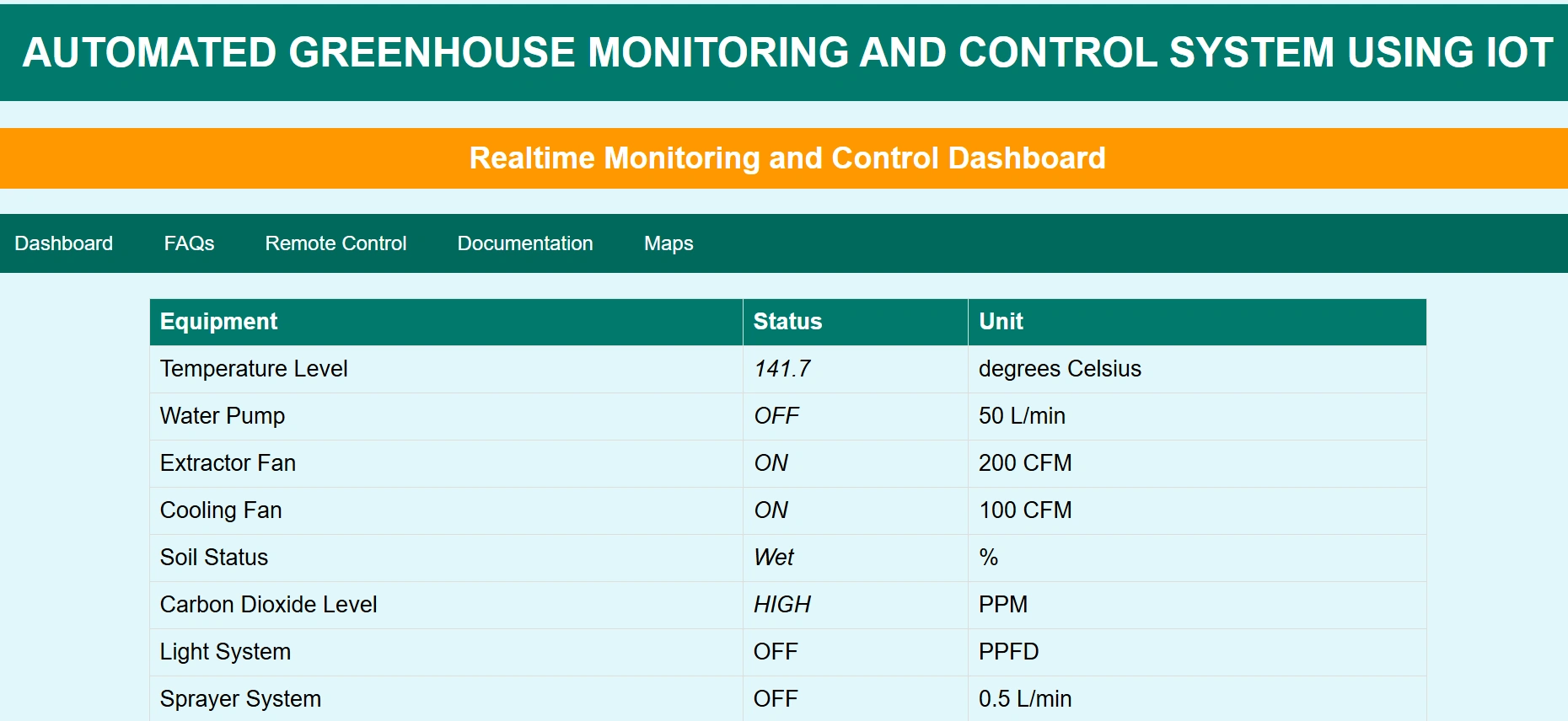 AUTOMATED GREENHOUSE MONITORING AND CONTROL SYSTEM USING IOT - Image 2