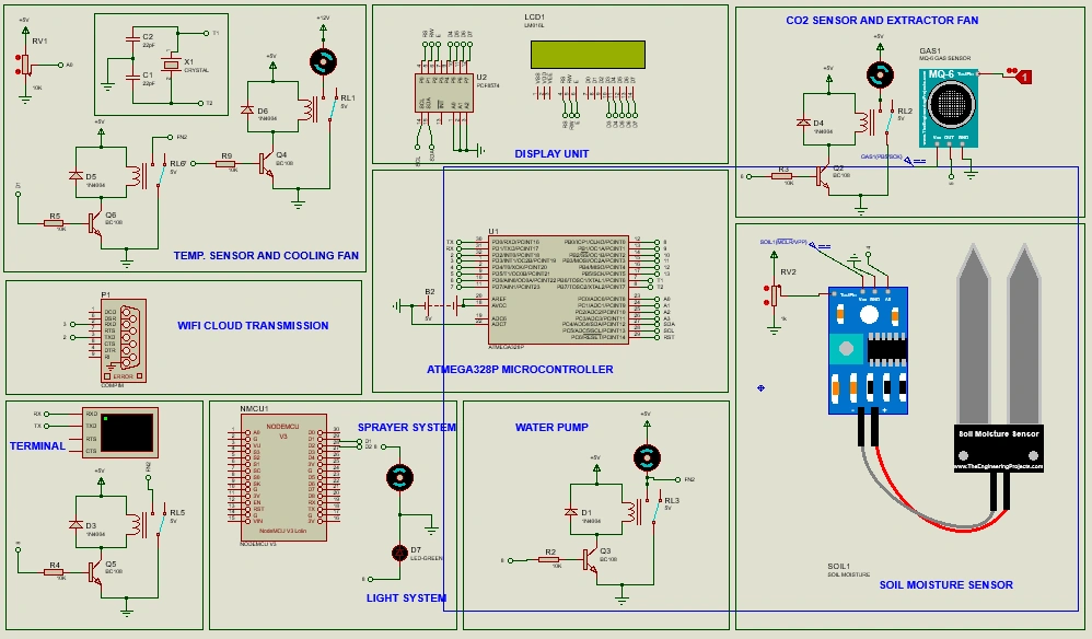 AUTOMATED GREENHOUSE MONITORING AND CONTROL SYSTEM USING IOT - Image 4