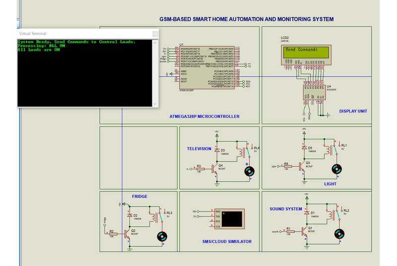 GSM-Based Smart Home Automation & Monitoring System - Image 3